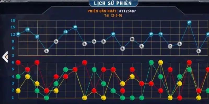 Khám phá các cách soi cầu tài xỉu hiệu quả